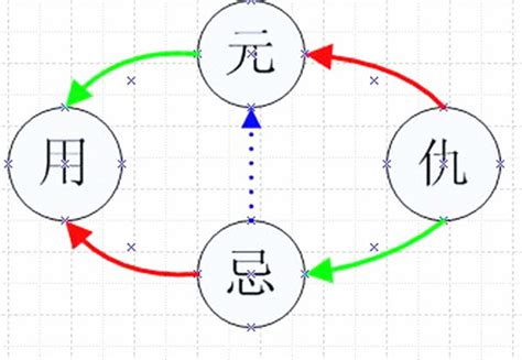 取用神|六爻取用神取法详解，六爻取用神技巧。